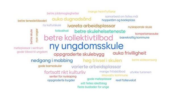 Lenkje til artikkel: Kaféborddialog med elevråda i kommunen