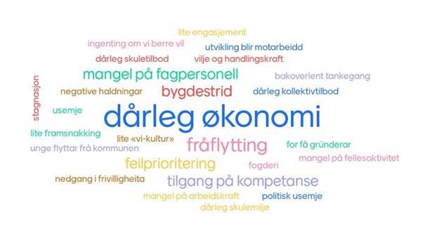 Ordsky over kva som hindrar oss i nå måla våre. Dårleg økonomi, fråflytting og bygdestrid peikar seg ut. - Klikk for stort bilete