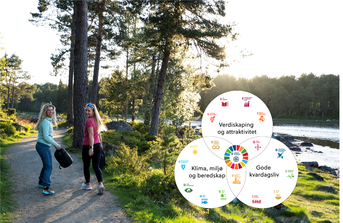 Bilete viser to jenter på tur i skogen. Oppå bilete er ein illustrasjon av kommunens satsingsområder og FNs berekraftsmål - Klikk for stort bilete