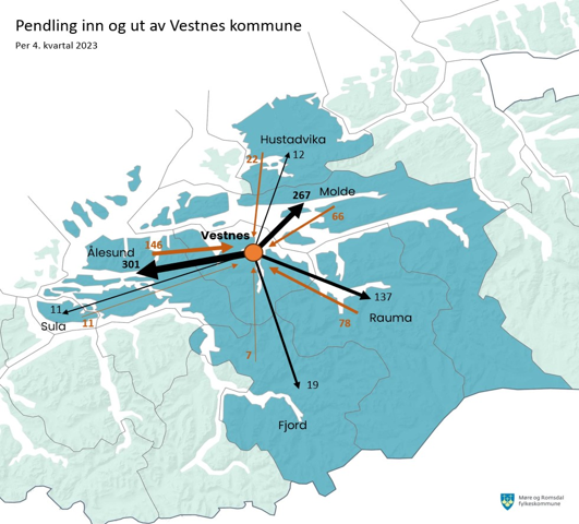 Illustrasjon som viser pendling inn og ut av kommunen. Den viser at dei største straumane går ut av kommunen til byane Ålesund og Molde.  - Klikk for stort bilete